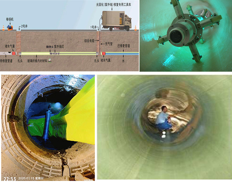 闽侯UV-CIPP内衬修复