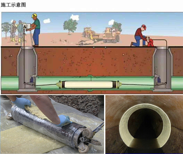 闽侯管道局部点状修复